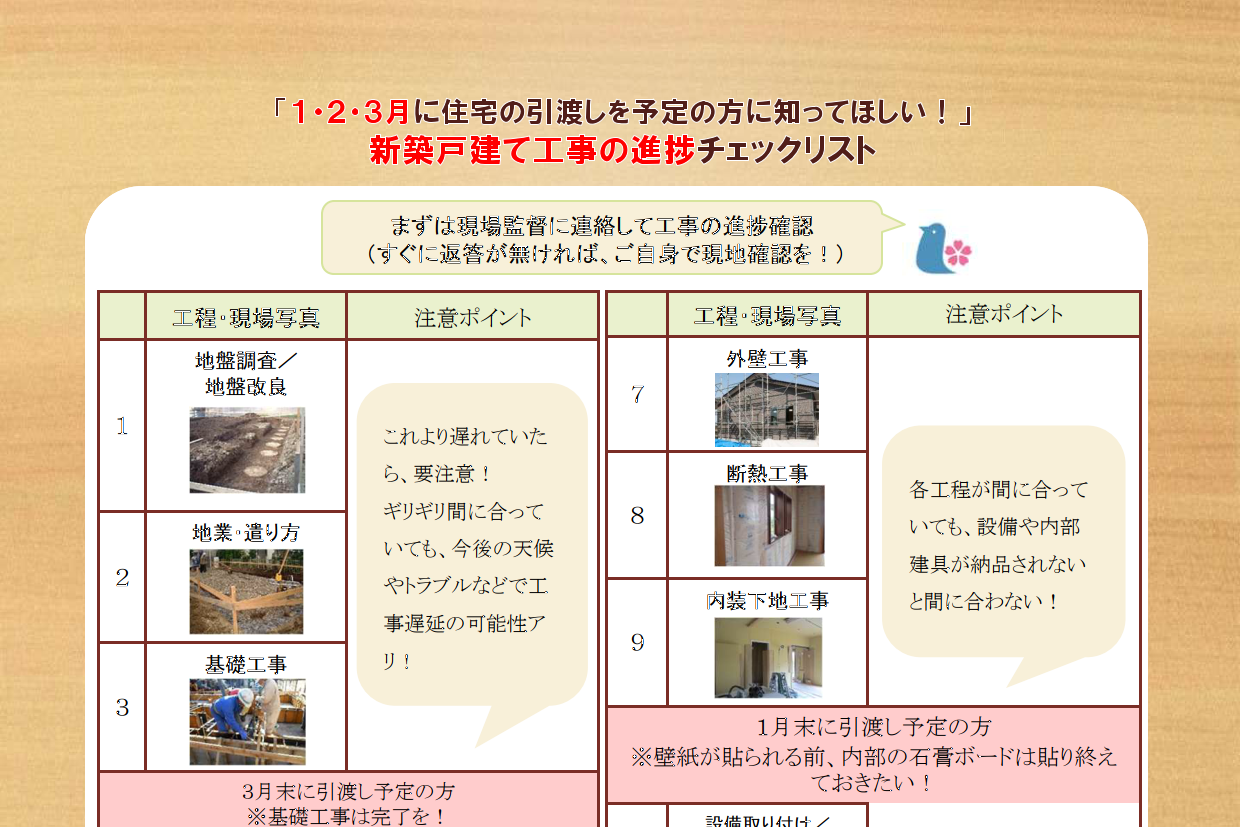 年度末引き渡しラッシュに重なる緊急事態宣言・・・1・2・3月に新築戸建て引き渡し予定の方のチェックリスト 年度末引き渡しラッシュに重なる緊急事態宣言・・・1・2・3月に新築戸建て引き渡し予定の方のチェックリスト