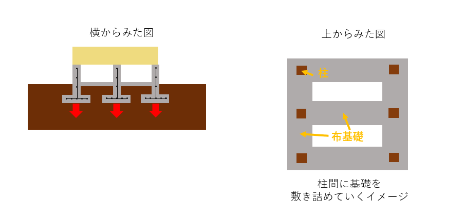 布基礎