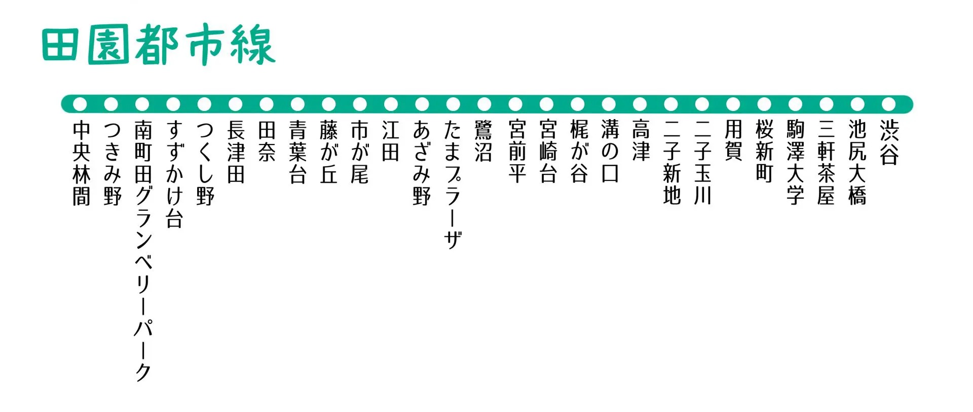 【東急電鉄田園都市線】地盤災害ドクターの「災害低リスク」推しステーション