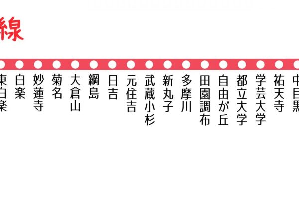 【東急電鉄東横線】地盤災害ドクターの「災害低リスク」推しステーション 【東急電鉄東横線】地盤災害ドクターの「災害低リスク」推しステーション
