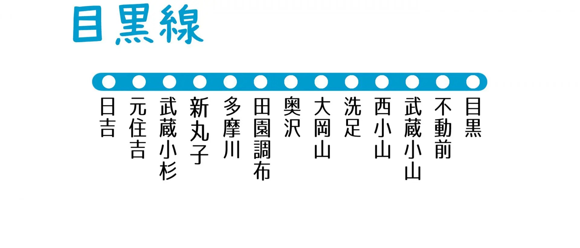 【東急電鉄目黒線】地盤災害ドクターの「災害低リスク」推しステーション 【東急電鉄目黒線】地盤災害ドクターの「災害低リスク」推しステーション