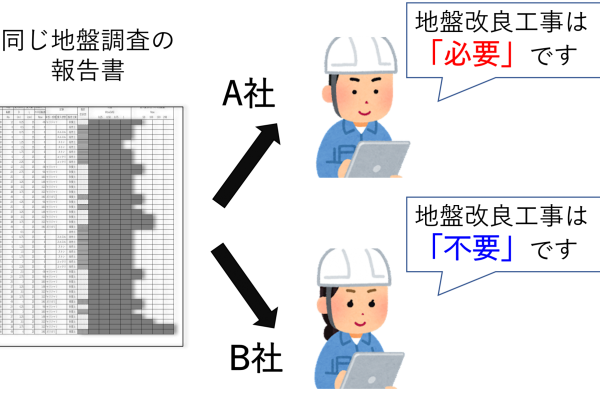 地盤調査のセカンドオピニオンとは? 地盤調査のセカンドオピニオンとは?