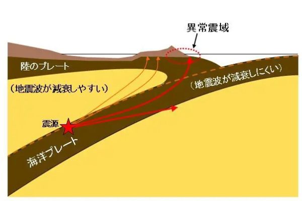 震源から遠いところが揺れる「異常震域」とは?異常な現象? 震源から遠いところが揺れる「異常震域」とは?異常な現象?