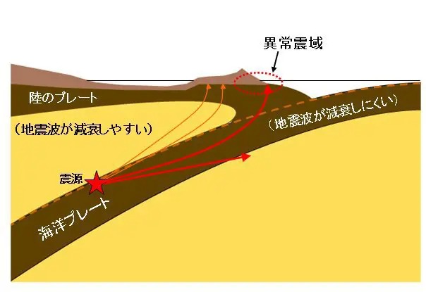 震源から遠いところが揺れる「異常震域」とは?異常な現象? 震源から遠いところが揺れる「異常震域」とは?異常な現象?