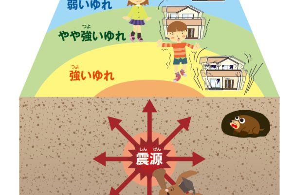 震度とマグニチュードの違いとは？【数字でわかる徹底解説】