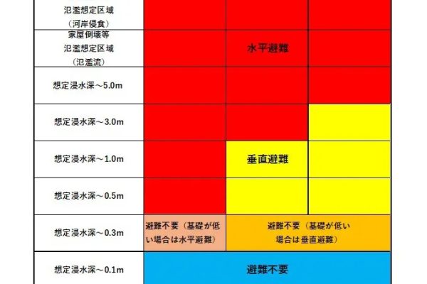 2023年 帰省時に確認したい実家の災害リスク7選 2023年 帰省時に確認したい実家の災害リスク7選