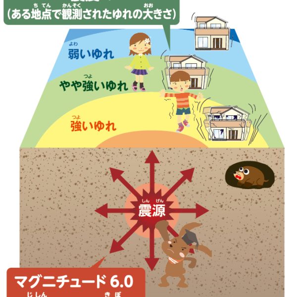 震度とマグニチュードの違いとは?【数字でわかる徹底解説】 震度とマグニチュードの違いとは?【数字でわかる徹底解説】