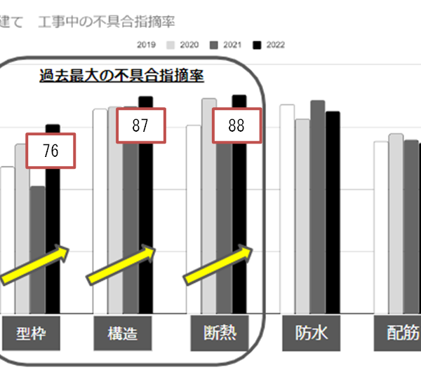 新築一戸建てにおける不具合指摘率を分析!考えられる原因についても解説 新築一戸建てにおける不具合指摘率を分析!考えられる原因についても解説