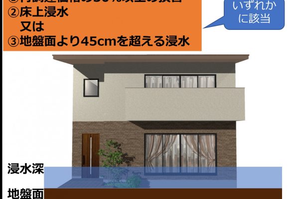 災害リスクカルテ アップデート~隠れ盛土と地震保険・水災特約コメントを追加 災害リスクカルテ アップデート~隠れ盛土と地震保険・水災特約コメントを追加