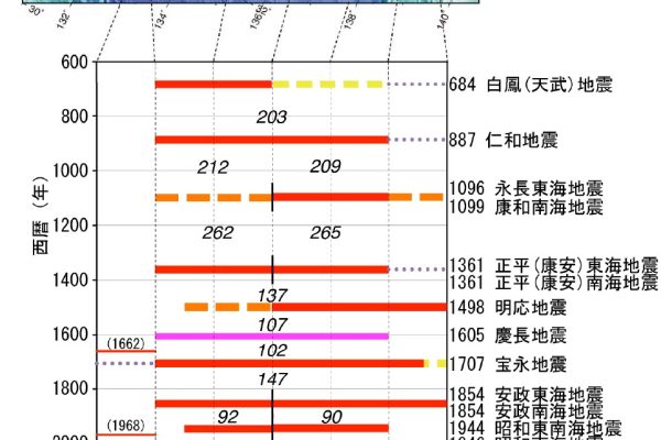 南海トラフ巨大地震から生き延びるために　知っておきたい７つのキーワード