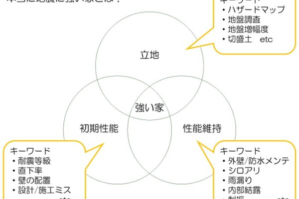 熊本地震から7年・見えてきた課題とは?~地震に強い住宅をつくるために重要な3つの条件 熊本地震から7年・見えてきた課題とは?~地震に強い住宅をつくるために重要な3つの条件