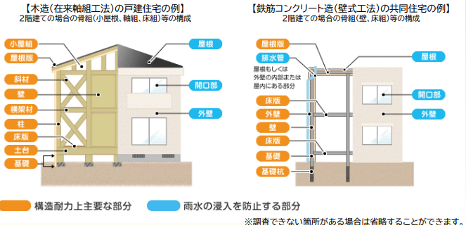 建物状況調査 例