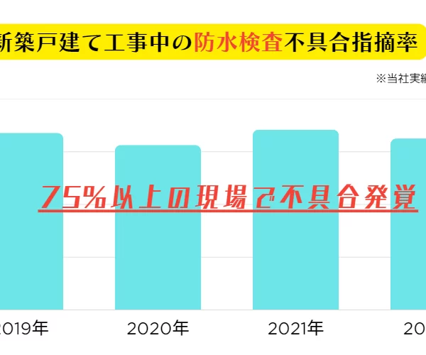 新築戸建ての「防水検査」75％以上に不具合！雨漏りが起こりやすい箇所や要注意な家の特徴とは？