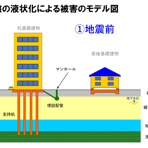 地盤の液状化とは？どこで起きるのか？対策や備えは？