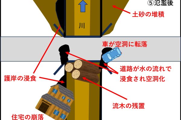 奥能登豪雨の課題から見えてきた3つの課題 ~ハザードマップの盲点・迂回流のリスク・同時多発的な災害発生~ 奥能登豪雨の課題から見えてきた3つの課題 ~ハザードマップの盲点・迂回流のリスク・同時多発的な災害発生~