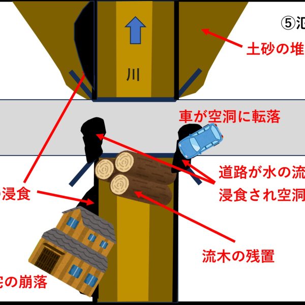 奥能登豪雨の課題から見えてきた3つの課題　～ハザードマップの盲点・迂回流のリスク・同時多発的な災害発生～