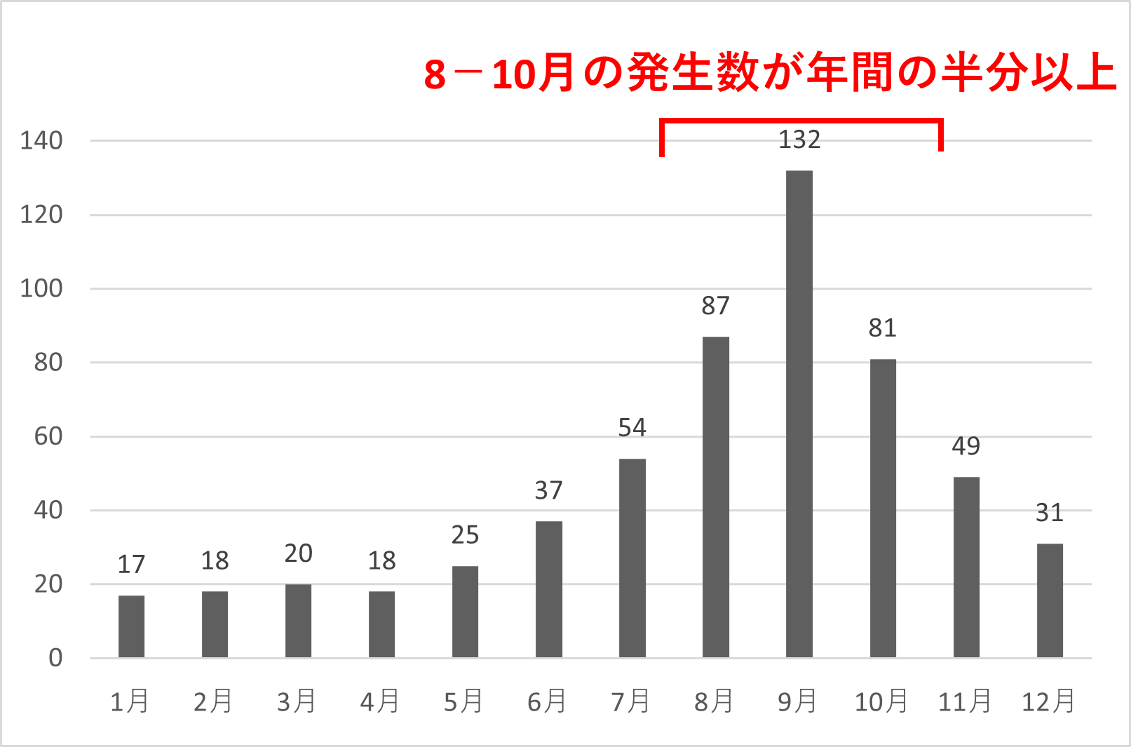 【竜巻対策】秋のシーズンに注意!住宅被害を防ぐ備えと避難方法 【竜巻対策】秋のシーズンに注意!住宅被害を防ぐ備えと避難方法
