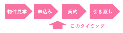 申し込み後・契約前のタイミング