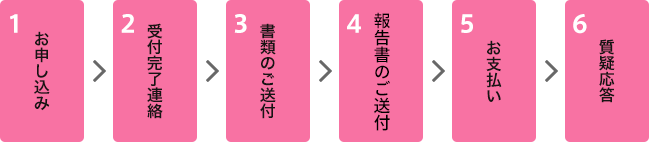 お申し込み手順