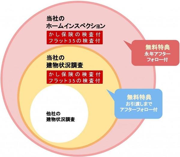 一番大事なことは、調査結果をどう売買に活用すればいいかというアドバイス