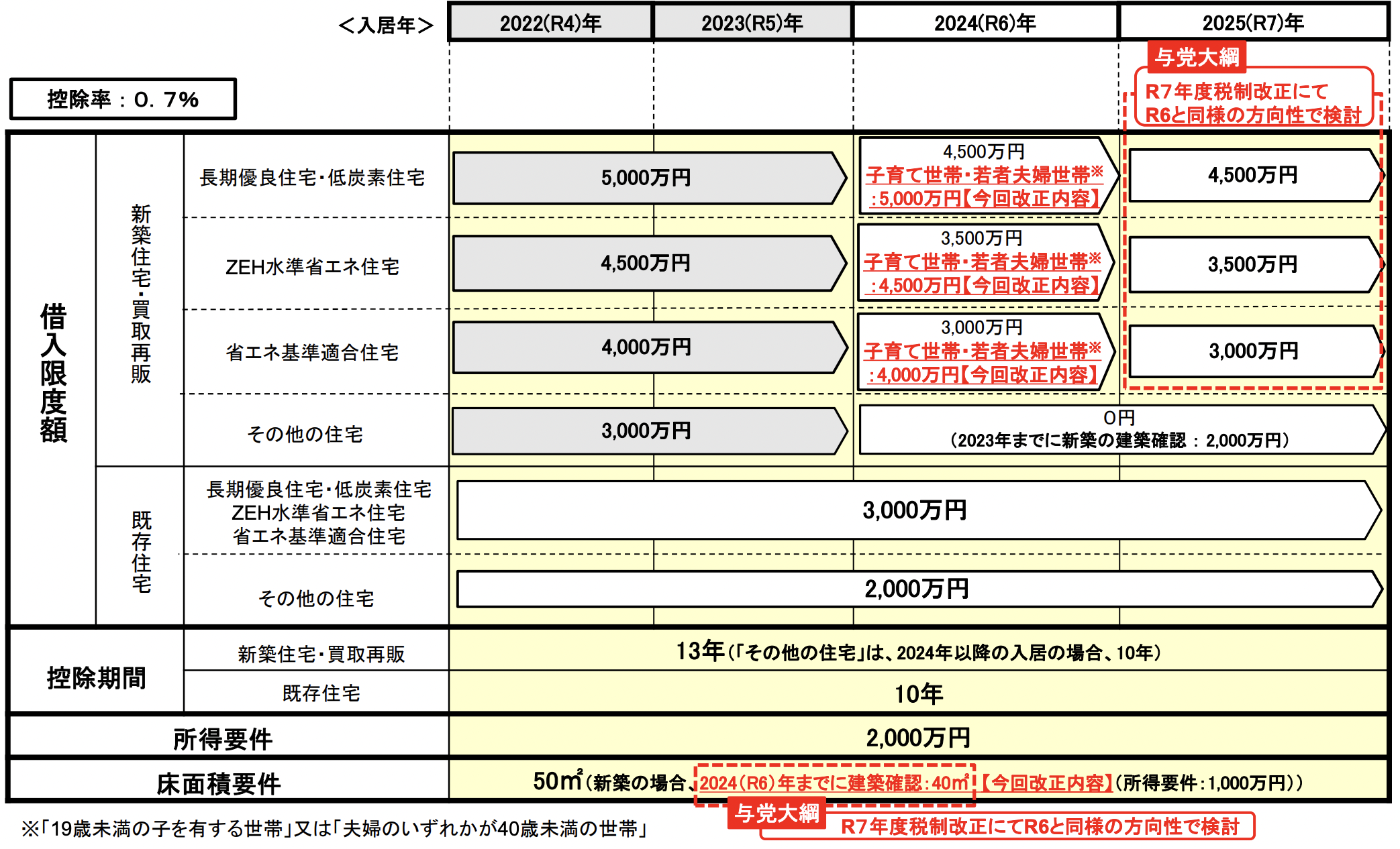 不動産 取得 税 軽減
