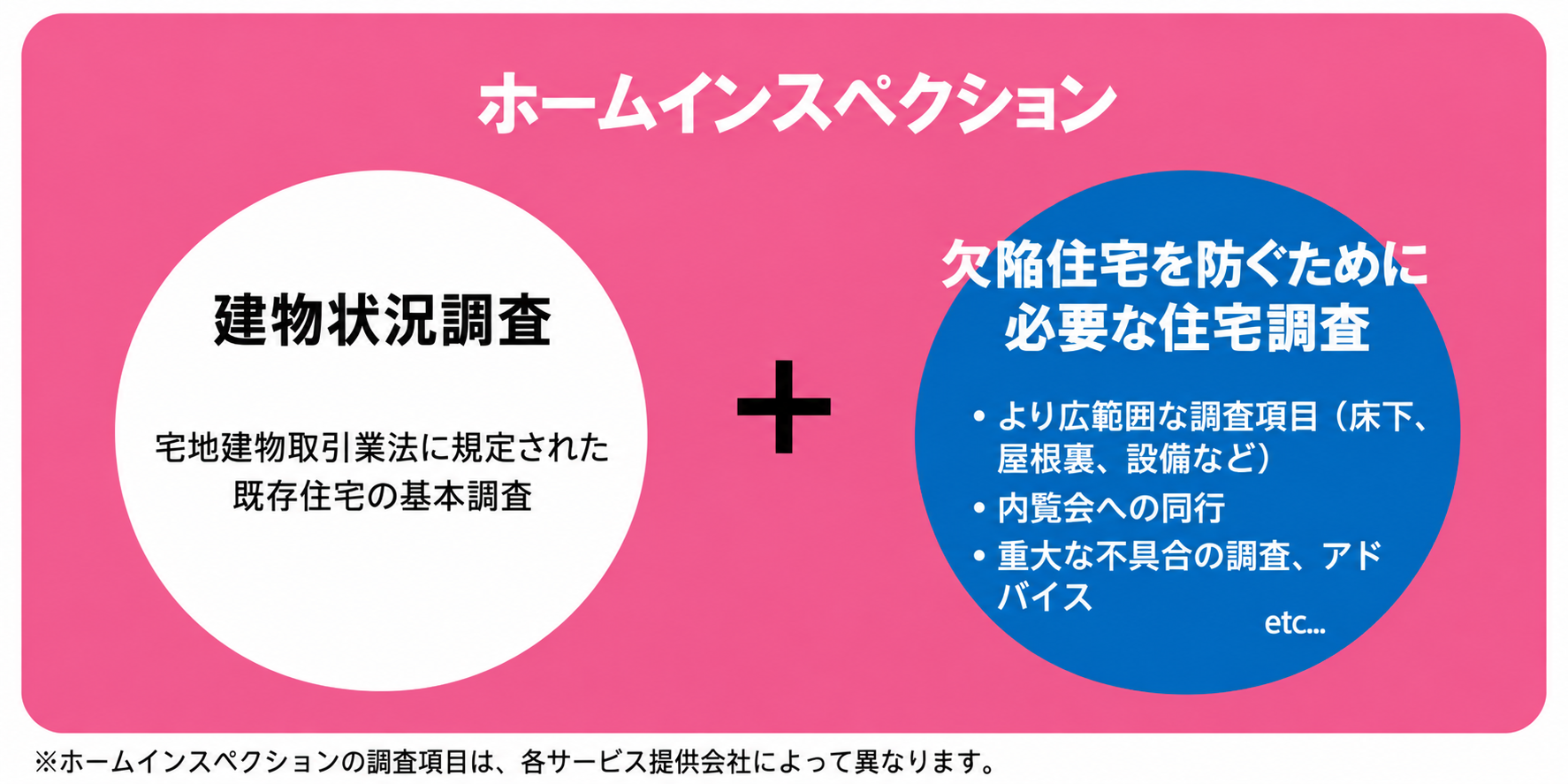 建物状況調査 ホームインスペクション