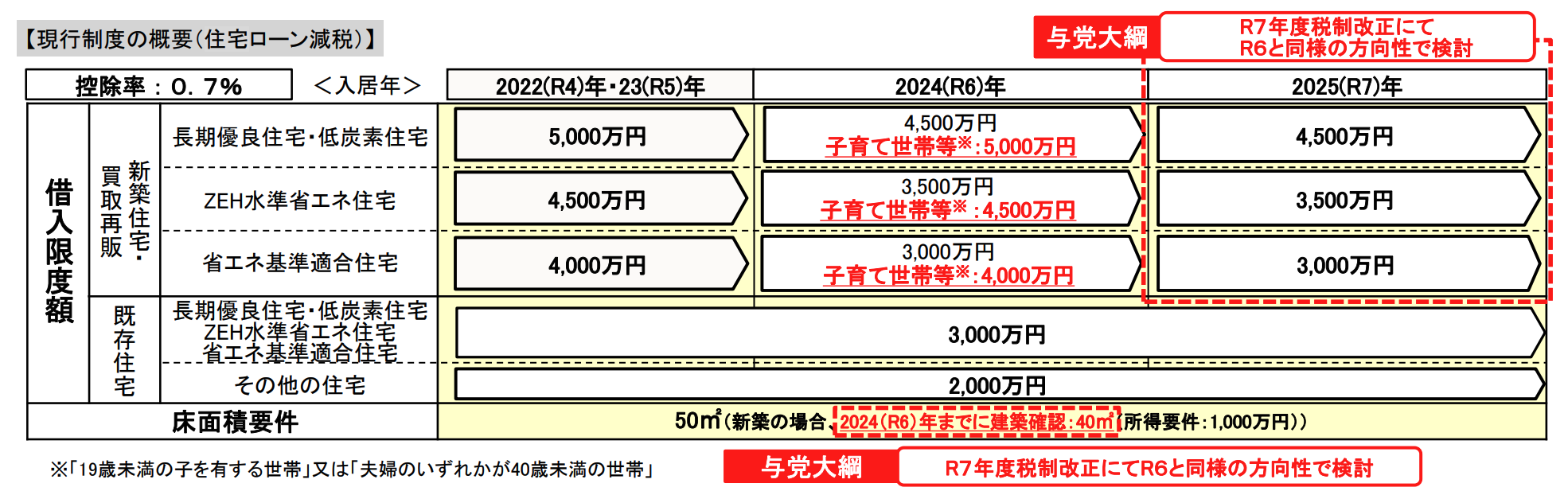 住宅ローン減税