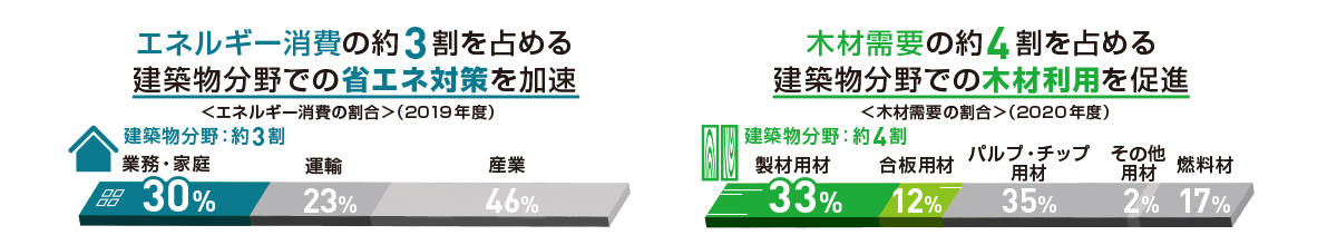 省エネ基準適合義務化の背景