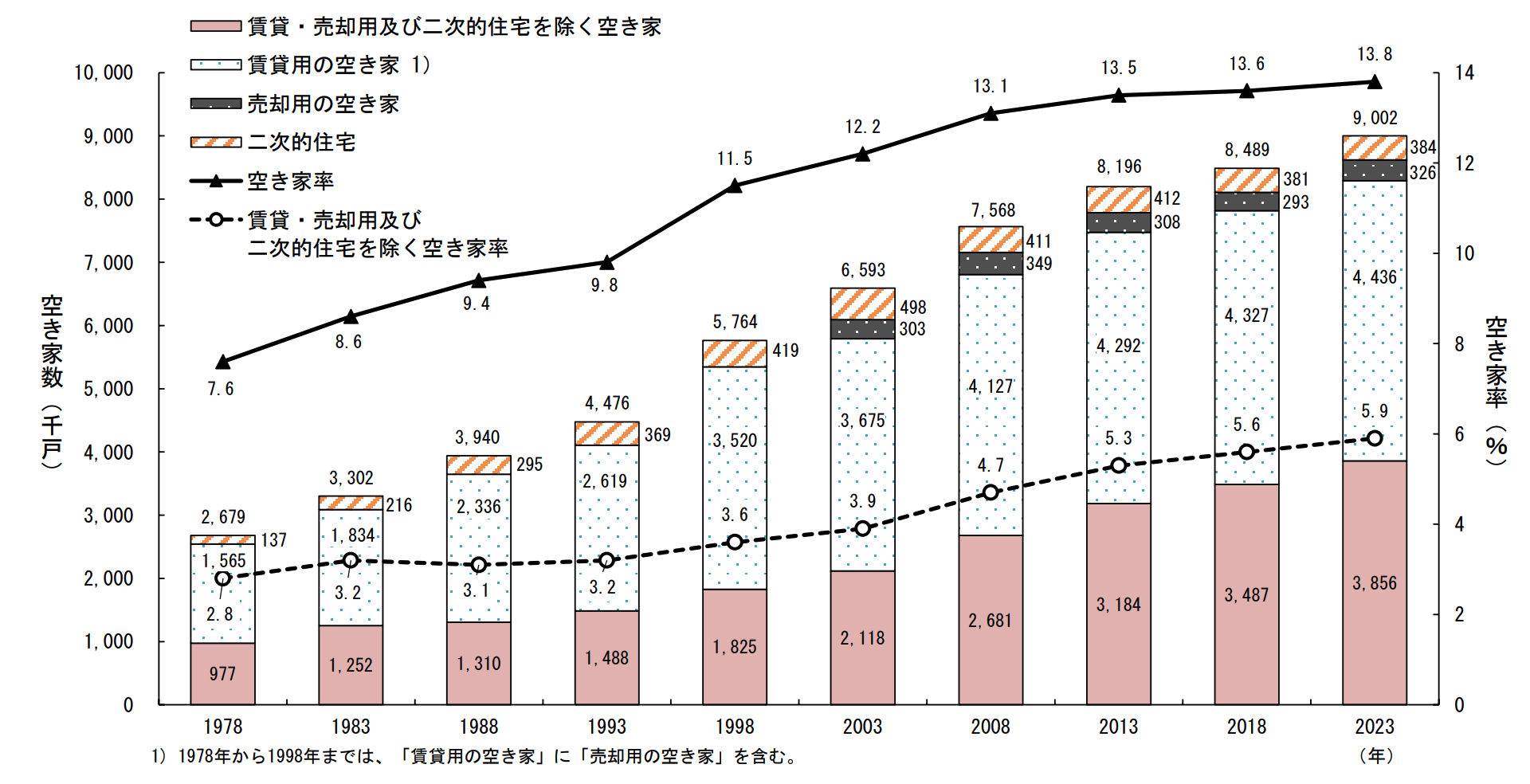 2025年不動産は大暴落するのか？ 金利上昇・2025年問題・新築供給減の影響は | さくら事務所の専門家による不動産・建築ニュース解説
