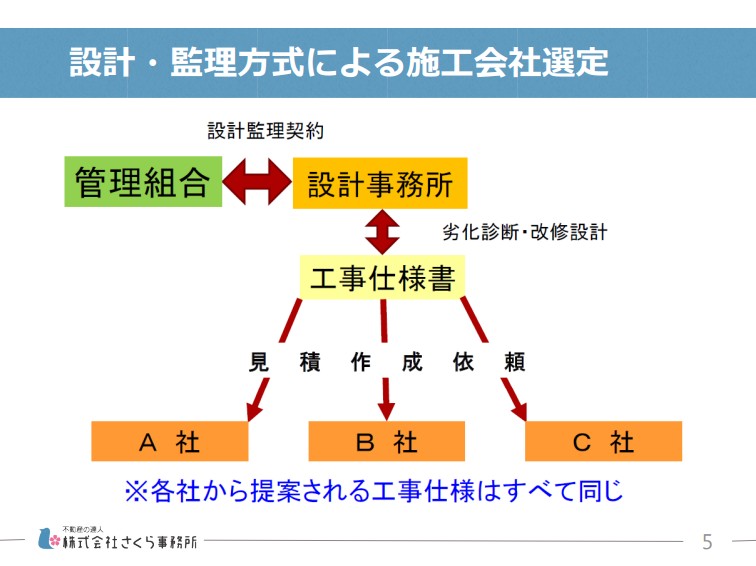 設計・管理方式による施工会社選定