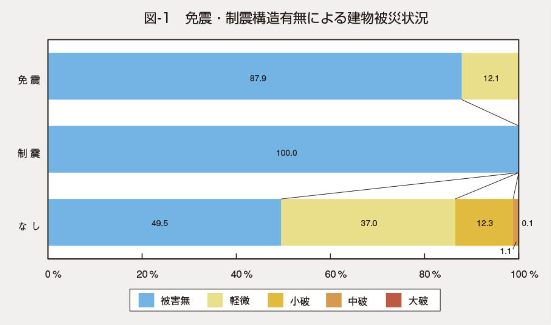 東日本大震災 マンション 被害