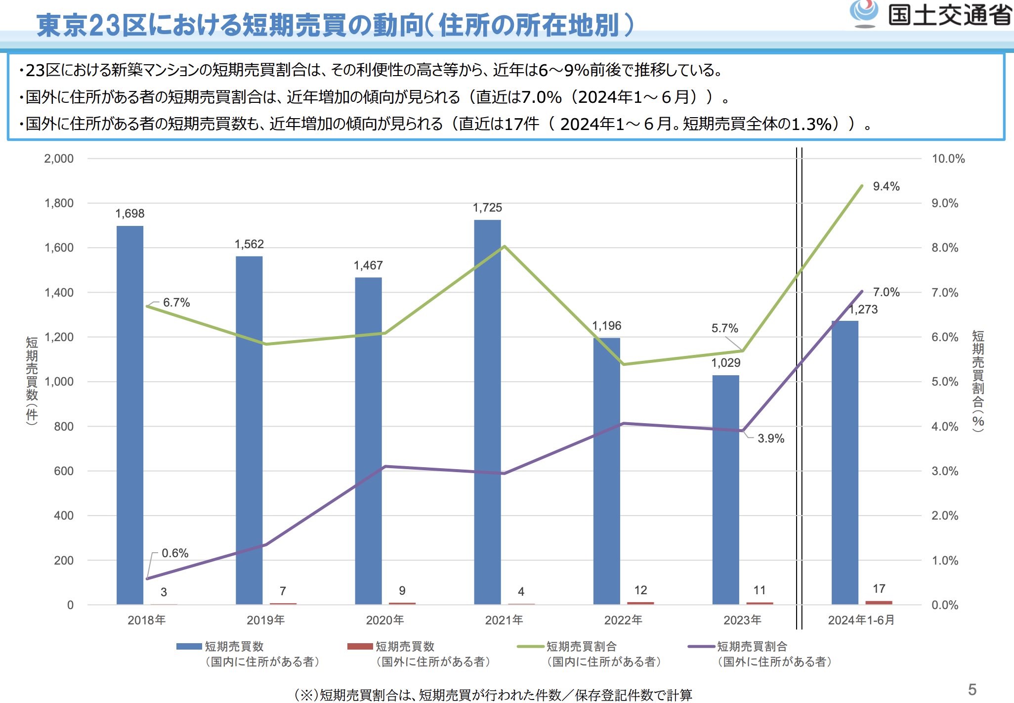 2026年不動産市場はどうなる？金利上昇・政権交代・税制改正の影響は | さくら事務所の専門家による不動産・建築ニュース解説