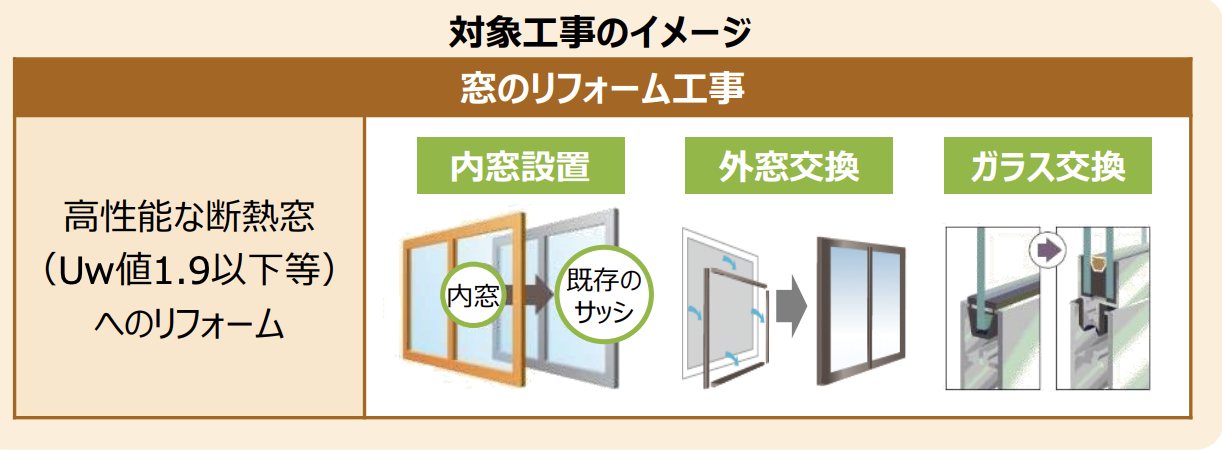 先進的窓リノベ2026事業