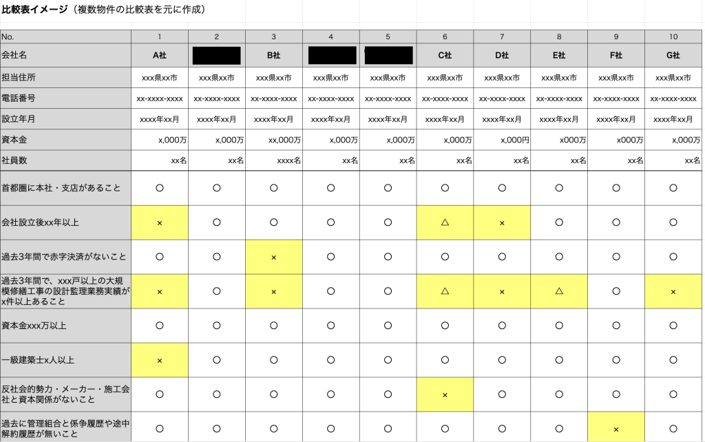 マンション なりすまし 手口