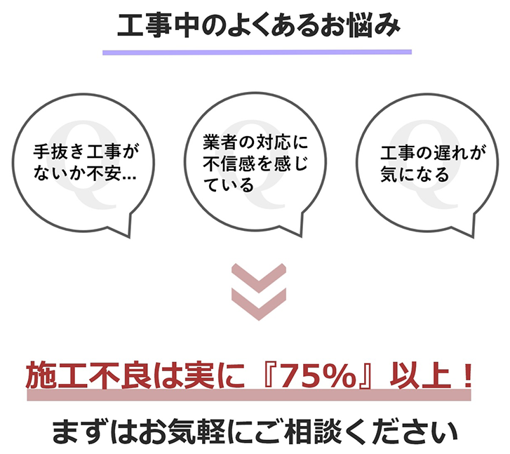 施工不良は実に「75％」以上