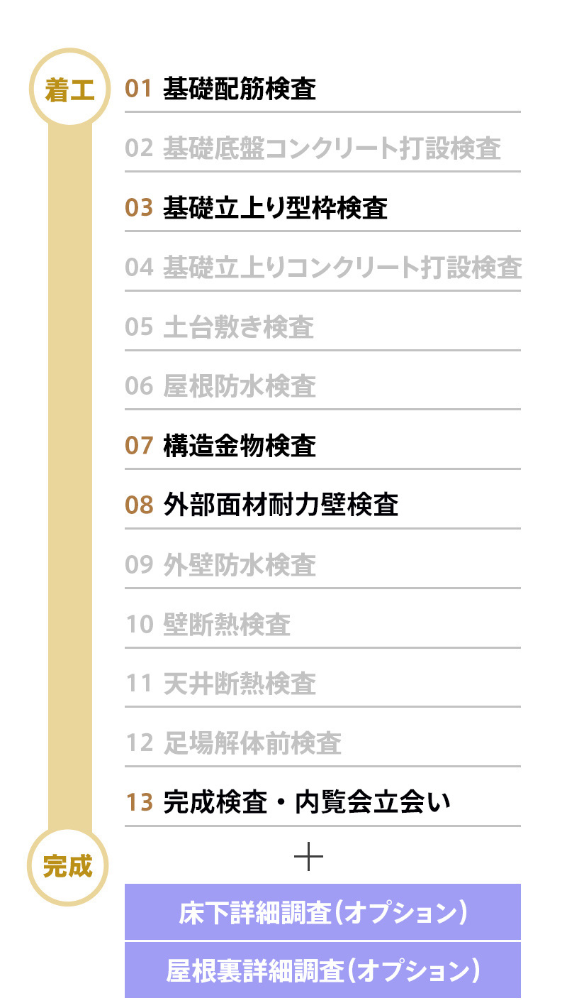 新築工事チェックおまとめパックベーシックコース