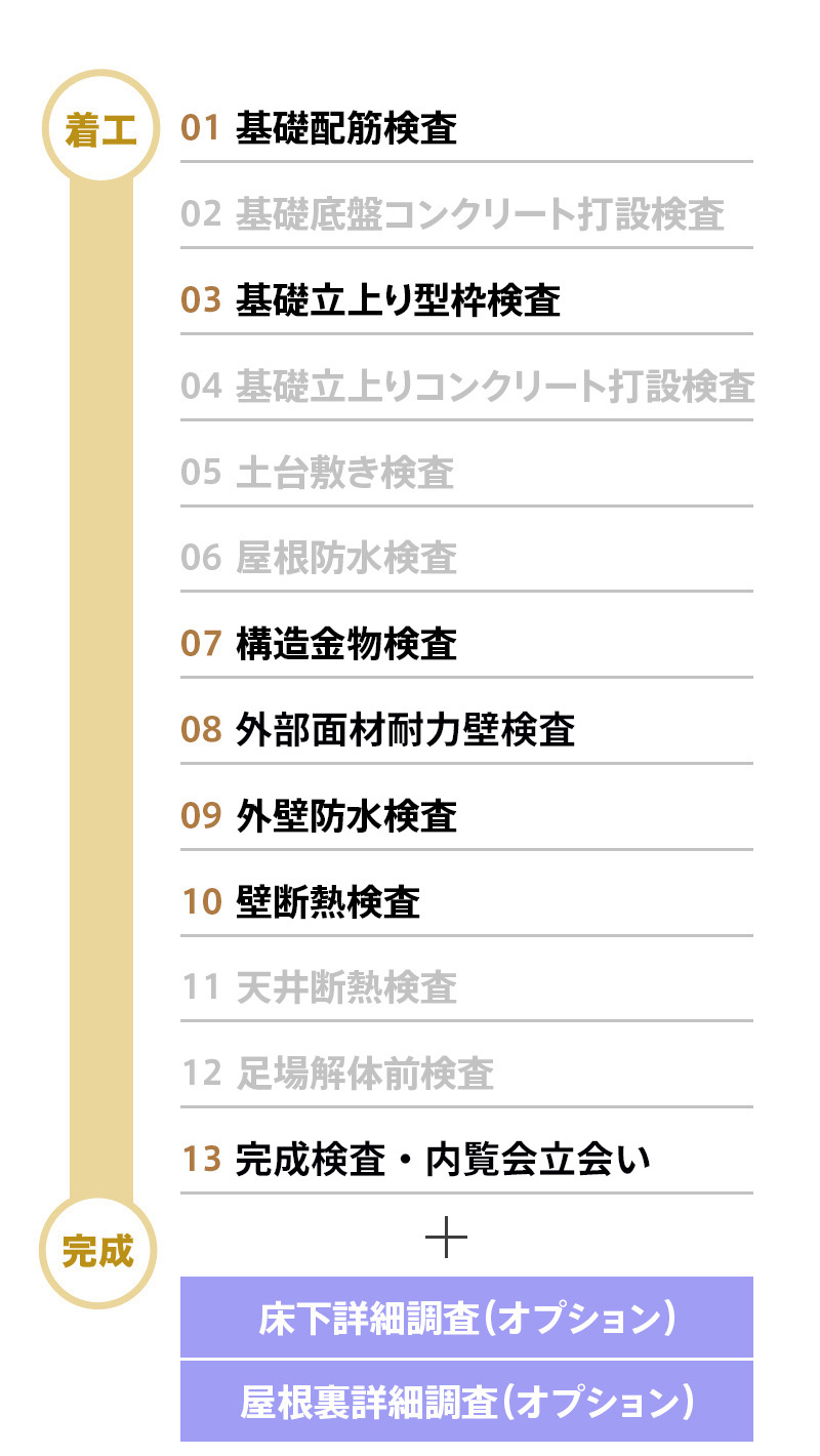 新築工事チェックおまとめパックスタンダードコース