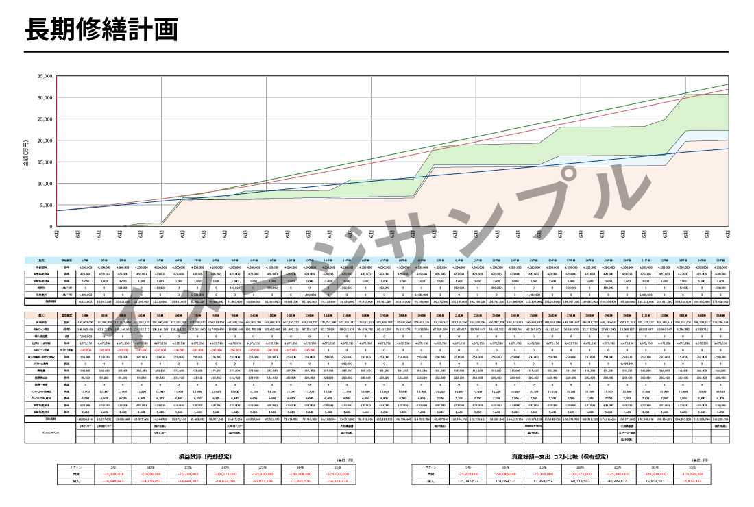 戸建ての長期修繕計画をプレゼント