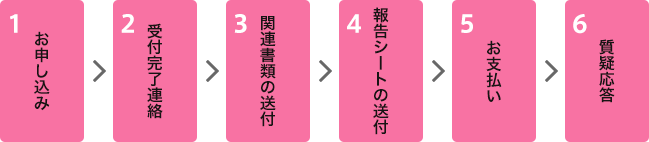 お申し込み手順
