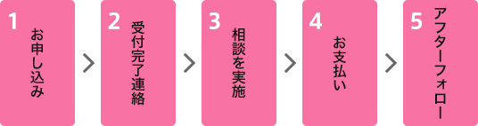 お申し込み手順