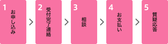お申し込み手順