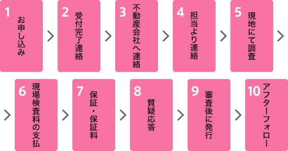 瑕疵担保責任が契約不適合責任に変わりました。変更点や内容を