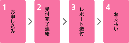 お申し込み手順