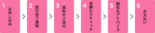 お申し込み手順