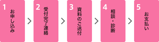 お申し込み手順