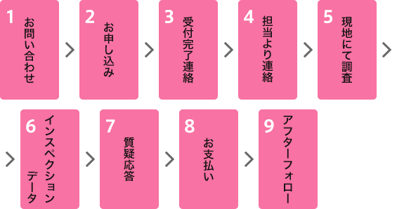 お申し込み手順