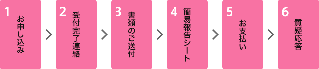 お申し込み手順