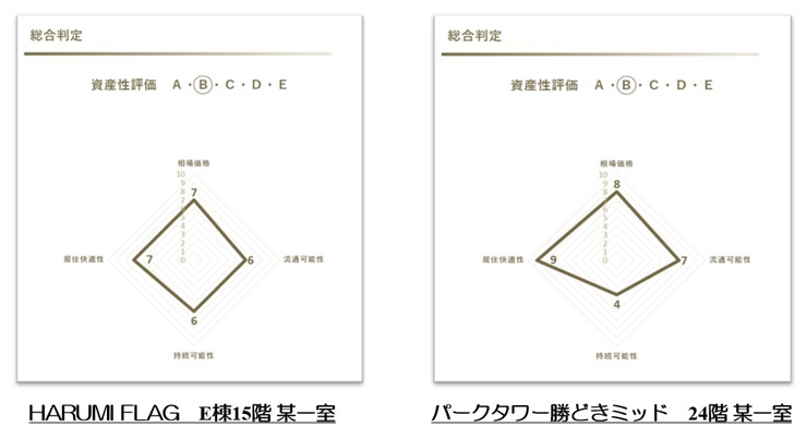 【第2回】HARUMI FLAG×パークタワー勝どきミッド　話題のマンションのFACT