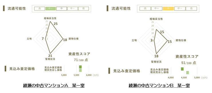 【第3回】地価上昇率TOPエリアの中古マンション2物件のFACT