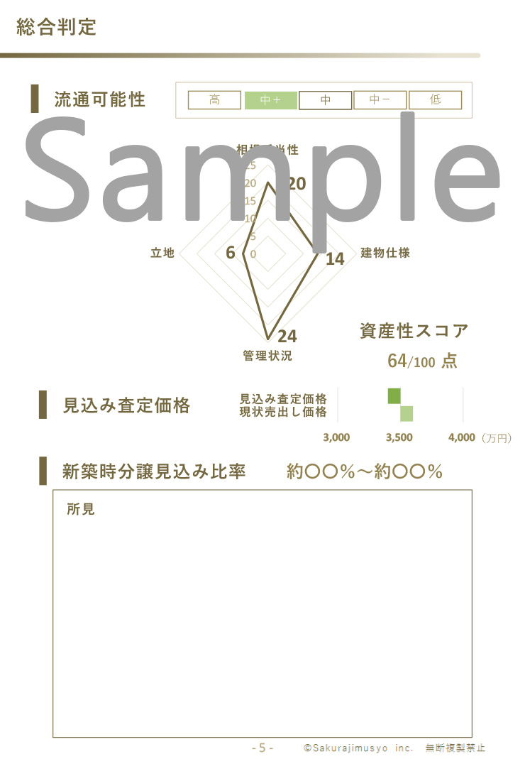 FACTORS４－中古マンション資産性レポート(総合判定)